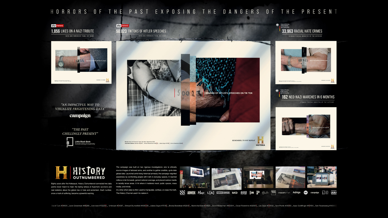 History Outnumbered - Television Network - History Channel