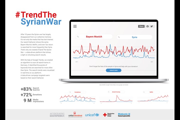 #TrendTheSyrianWar - Action Alliance for Disaster Relief - Action Alliance for Disaster Relief