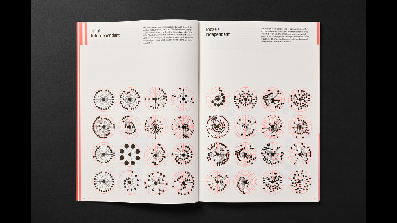 The Brand Architecture Book - - Nick Liddell