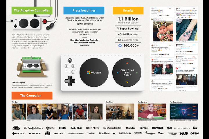 Changing the Game - - Microsoft