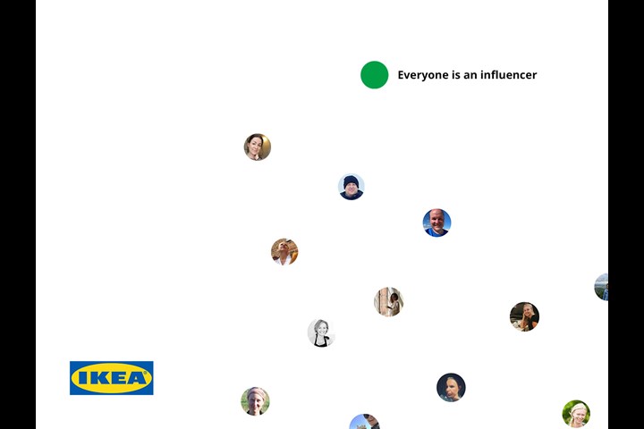 Influencer - Furniture - IKEA