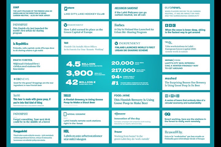 A Year of Green Innovation - City of Lahti - City of Lahti