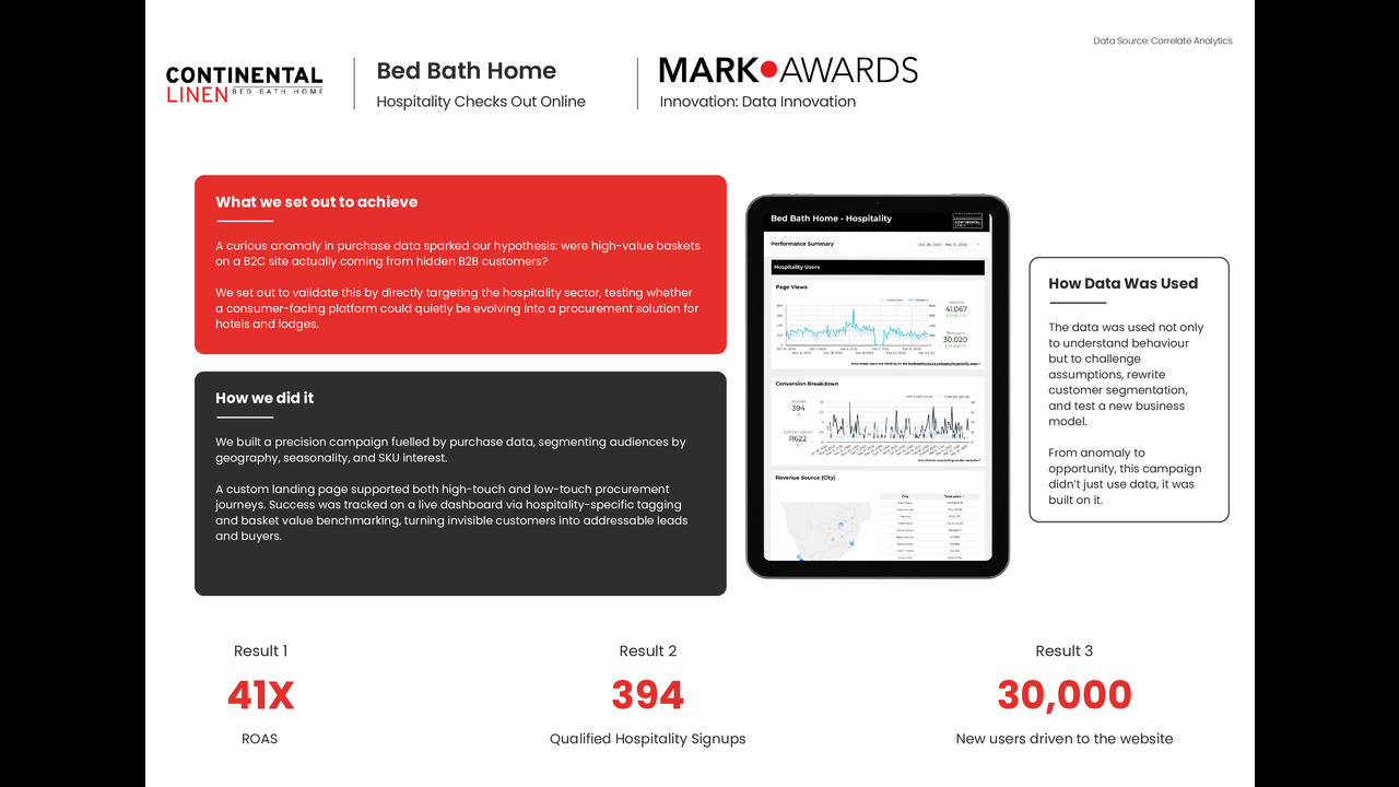 Hospitality Checks Out Online - Bed Bath Home/Hospitality - Bed Bath Home