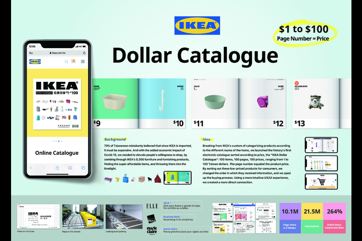 IKEA Dollar Catalogue - IKEA Brand - IKEA