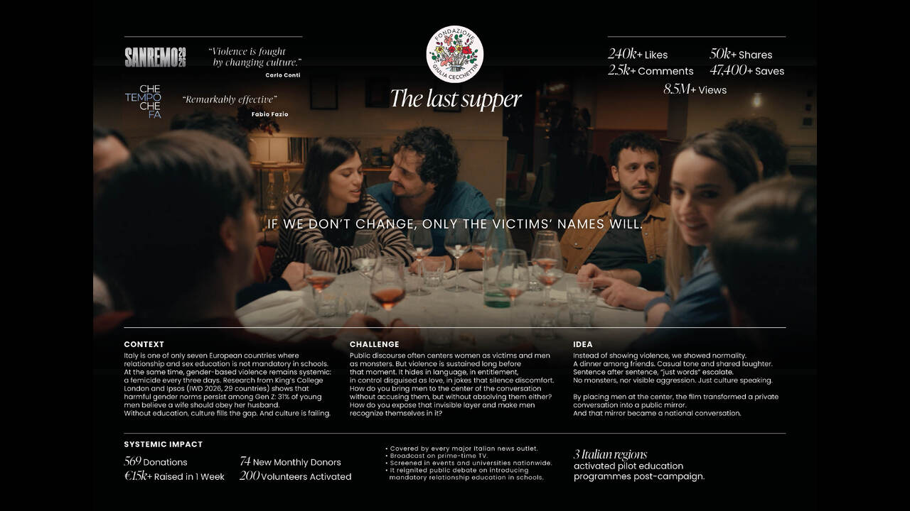 The Last Supper - Fondazione Giulia Cecchettin - Education programs