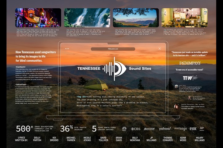 Tennessee Sound Sites - Travel / Tourism - Tennessee Department of Tourist Development