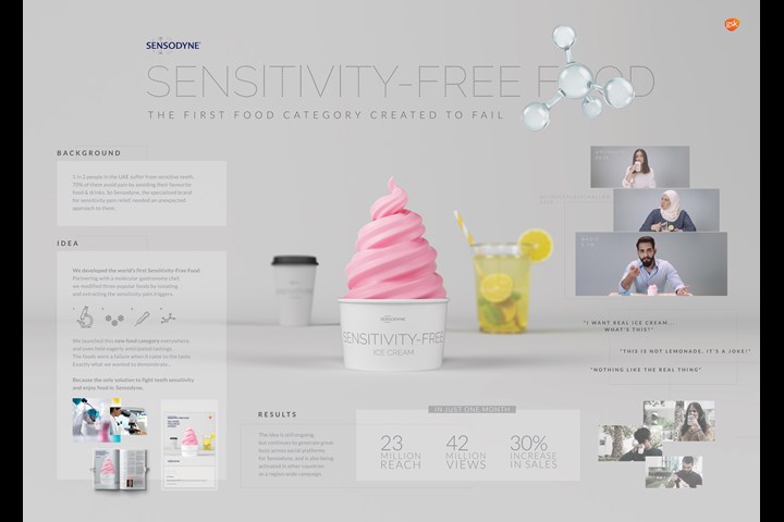 Sensitivity-Free Food - Sensodyne Rapid Action - GSK SENSODYNE