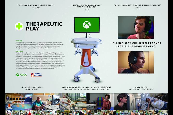 Therapeutic Play - Microsoft/Xbox & Gamers Outreach - Xbox