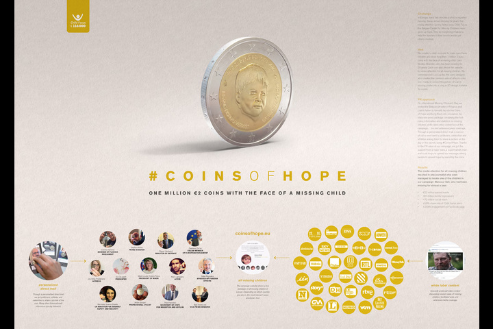 Coins of Hope - Child Focus - Child Focus