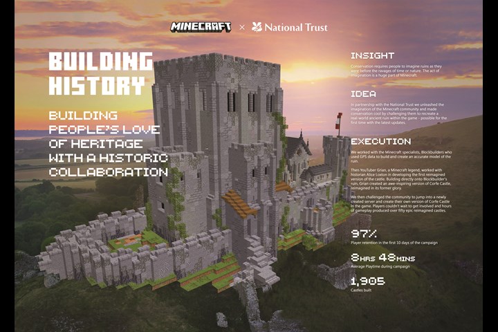 Building History - Xbox - Xbox